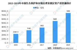 创业环保股票分析论文