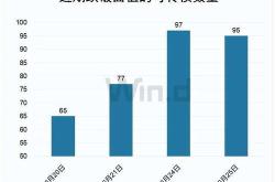 财务造假超年！跌到毛，股最小市值股退市