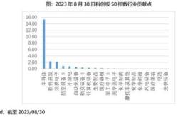 硬科技指数收涨，科创板（）信创指数（）等产品受关注