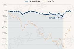 月日基金净值：交银裕利纯债债券最新净值