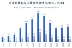 国办：发挥政府出资的创业投资基金作用，通过母基金参股直投方式支持战略性新兴产业和未来产业