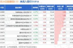 主力榜沪深主力资金净流入亿元，居全市场第一梯队