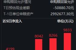 部分基金公司参与科创板纳入基金通平台测试