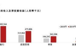 米哈游站商汤科技等成立私募基金出资额亿