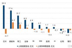 主力榜新能车主力资金净流出万元，居可比基金第一