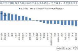 中欧基金经理胡阗洋管负，唯一收益告负基金中欧瑾利混合面临清盘！