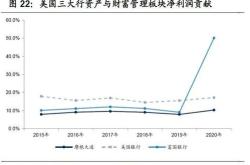 美国银行计划在年底前开设超家新分行