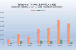 研发持续推进出海步伐提速百利天恒上半年营收增长超倍