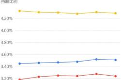 中伟股份获北向资金卖出万元，累计持股万股