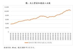 中证港股通休闲服务综合指数报点，前十大权重包含美团等