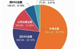 红利基金推荐