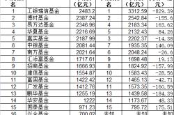 国泰中证基金管理有限公司