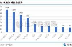 永赢基金调研杭氧股份