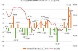 仕净科技获北向资金卖出万元，累计持股万股