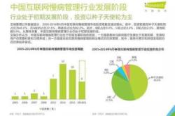 技术引领，健康未来——方舟健客的崭新篇章