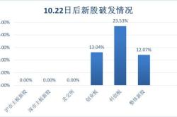 南向资金是散户吗