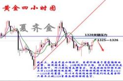 郑晟银黄金再次破高，空头活路在哪？黄金后市已空