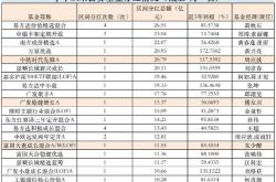 月日基金净值：平安双季增享个月持有债券最新净值