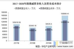 固德威股票什么时候上市