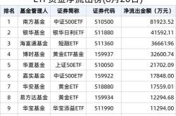 主力榜国开债主力资金净流入万元，居全市场第一梯队