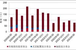 易方达基金今天收益