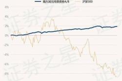 润元基金董事长