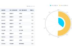 寒武纪盘中涨停