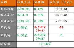 月日基金净值：工银瑞恒个月定开债券最新净值，涨%