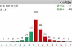 道通科技获北向资金卖出万元，累计持股万股