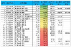 基金多久可以买入成功