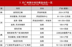 王炸利好！楼市要逆转了？