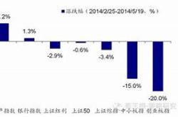 宽基指数股票