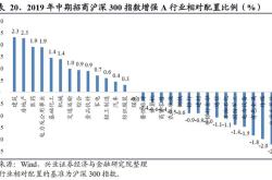 电力基金排名前十名