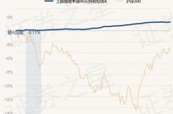 工银新材料新能源基金的净值