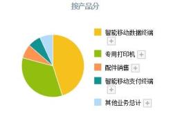 跨境人民币交易类产品