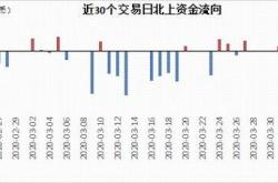 股票震荡整理期是啥意思