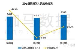 关键词百亿产业基金矩阵发布十大高能级创新平台高相