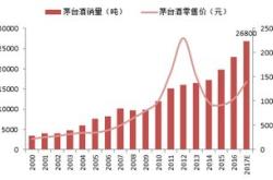 罕见的金融大救市，股市向上，楼市观望