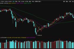 中证指数拉升翻红，国融证券：调整周期过半，中小盘股指有望率先转强