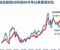 科创板信息技术指数