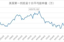 肖哲雄：黄金非农布局意料之中下周黄金走势分析