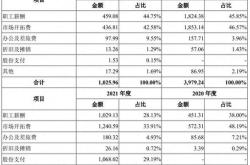 一、核心原材料采购依赖单一供应商