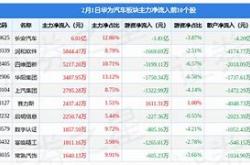 民生银行股息是多少