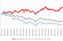 国新投资认购中证国新港股通央企红利首发份额