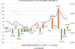 北向资金昨日净卖出亿元，逆势增持银行近亿元（名单）