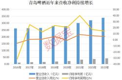 青岛啤酒股份有限公司年年度权益分派实施公告