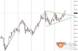 肖哲雄：黄金短期滞涨！日内先空后多区间整理！