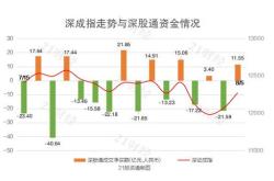 华能国际获北向资金卖出万元，累计持股亿股