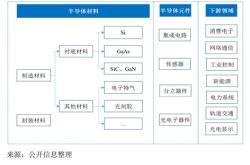 第三代半导体龙头公司002023