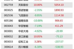 月日金龙汽车（）龙虎榜数据：机构净卖出万元（日），北向资金净卖出万元（日）